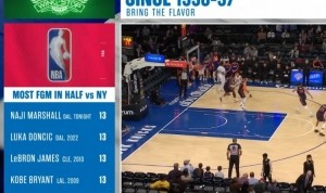 马绍尔面对尼克斯半场进13球 有统计以来追平科詹东&amp;并列第一