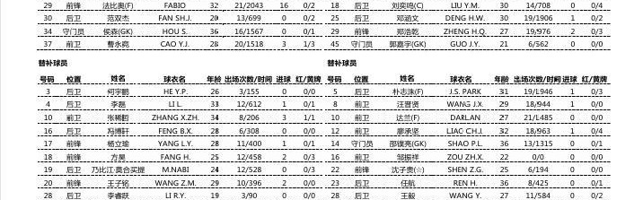 九游体育app-国安公布首发 老将池忠国获得登场机会