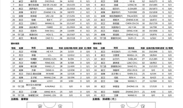 九游体育app-国安公布首发 老将池忠国获得登场机会